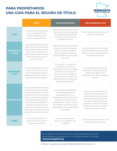 MLTA-A-Guide-to-Title-Insurance-for-Homebuyers-Spanish-Aug-2025
